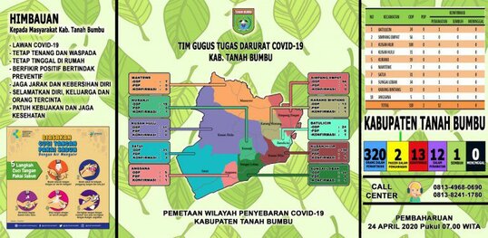 1 Orang Pasien Positif Covid-19 Asal Tanbu Dinyatakan Sembuh