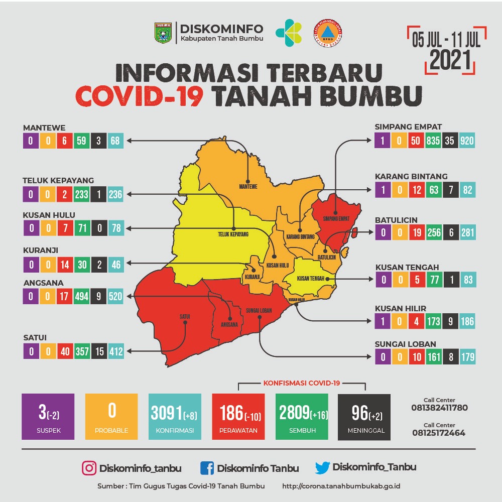 Tanbu Waspada Covid-19, Warga Diimbau Disiplin Prokes