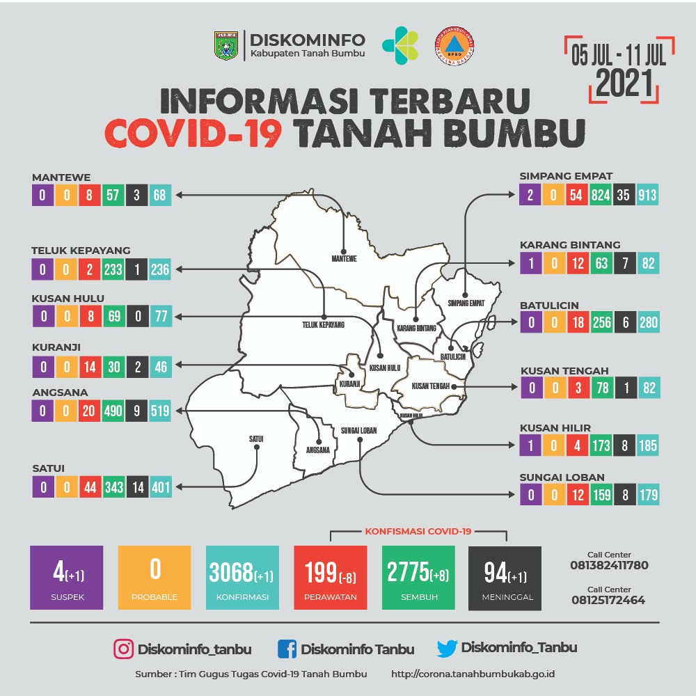 Varian Baru Covid-19 di Tanbu Belum Ditemukan, Kadiskes: Tetap Waspada