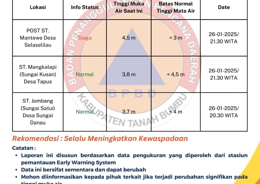 BPBD Tanbu Keluarkan Peringatan Dini Potensi Cuaca Ekstrim